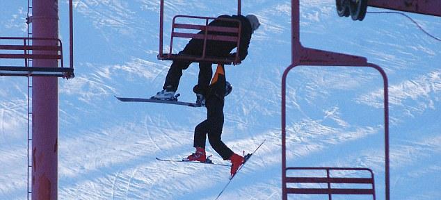 Ski lift anal