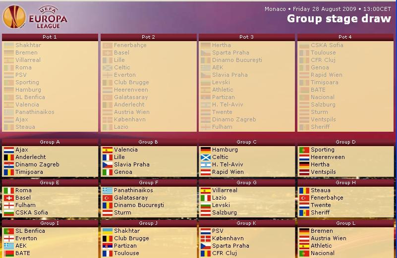 S-a stabilit componenta grupelor in Europa League
