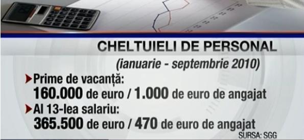Guvernul concediaza mii de bugetari, dar e mana larga la prime. Vezi ce bonusuri au primit salariatii Executivului!