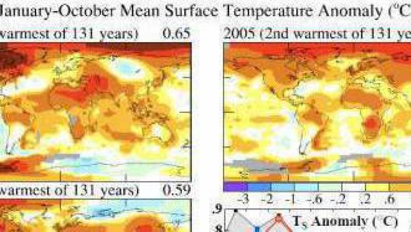 Anul 2010, record de caldura planetara