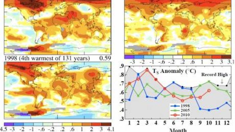 Anul 2010, record de caldura planetara