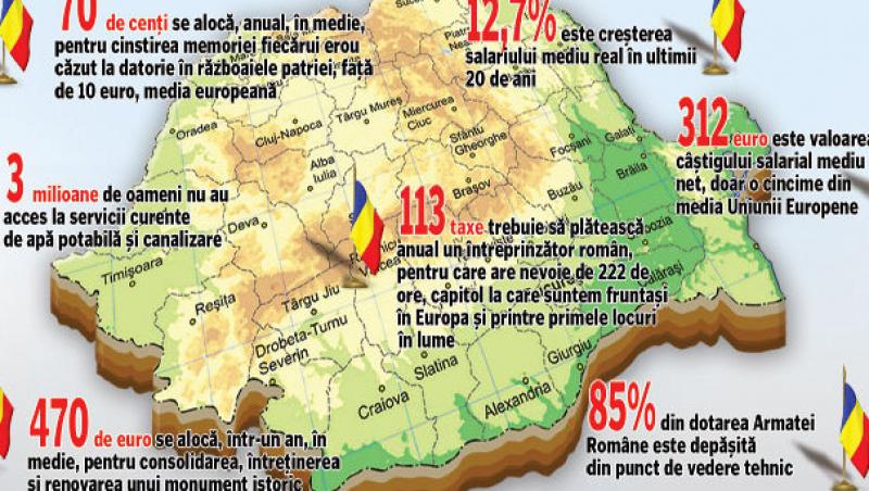 Cum arata Romania de ziua ei