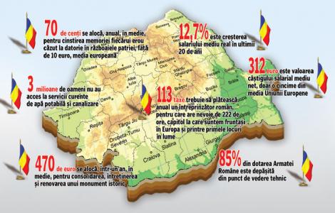 Cum arata Romania de ziua ei