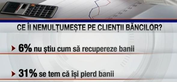 Studiu: Jumatate dintre clientii bancilor sunt nemultumiti de serviciile pe care le primesc