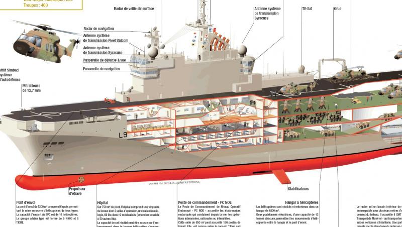 Afacere fara precedent: Franta va furniza Rusiei doua nave de razboi