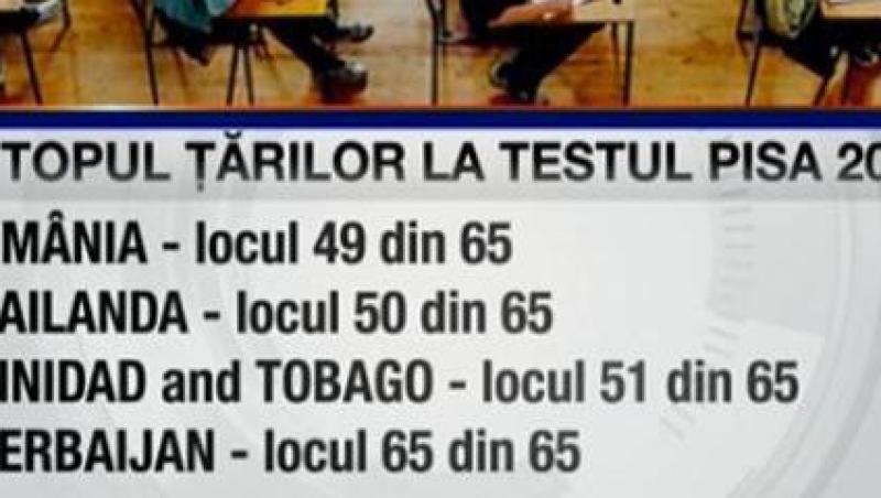 Elevii romani, din ce in ce mai slab pregatiti. Romania ocupa locul 49 din 65 de tari la testele Pisa