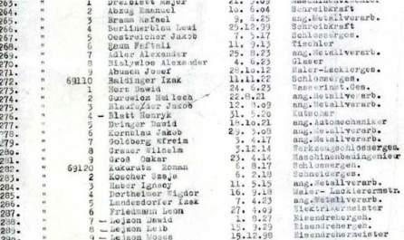 Lista lui Schindler, scoasa la licitatie