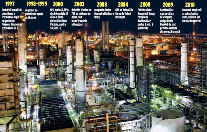 KazMunaiGaz va plati statului roman jumatate din datorie