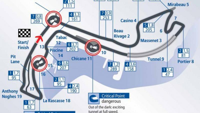 VIDEO / F1, MP Monaco - Fa un tur la volanul unui monopost virtual!