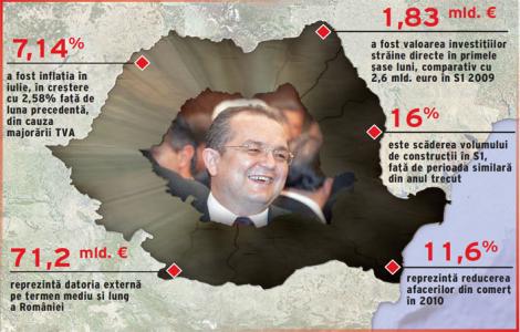 Romania lui Boc: inflatie peste asteptari; investitii -30%; datorie externa de 87 mld. €