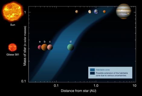 A fost descoperita o exoplaneta potential locuibila