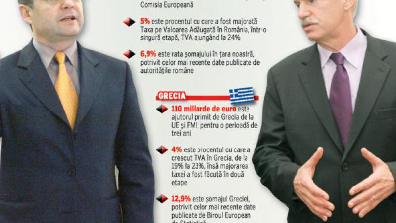 Eurostat: Romania si Grecia, singurele in recesiune din UE 27