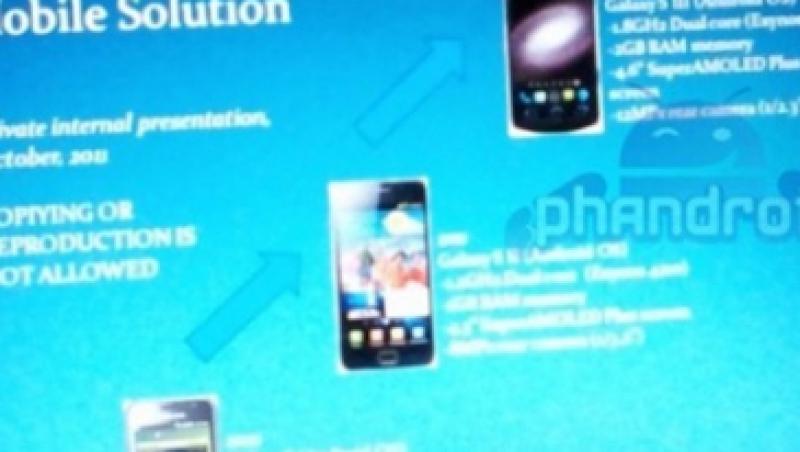 Samsung Galaxy S3:  Procesor dual-core si 2GB RAM