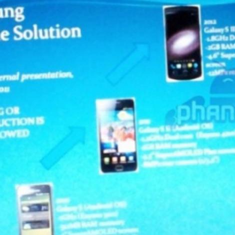 Samsung Galaxy S3:  Procesor dual-core si 2GB RAM