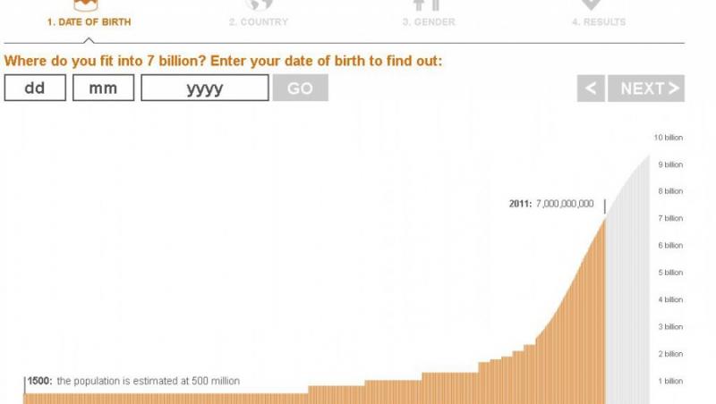 Pe Pamant sunt aproape 7 miliarde de oameni. TU al catelea esti?