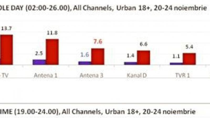 Antena 3, televiziunea de stiri nr. 1