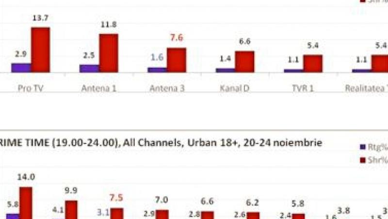 Antena 3, televiziunea de stiri nr. 1