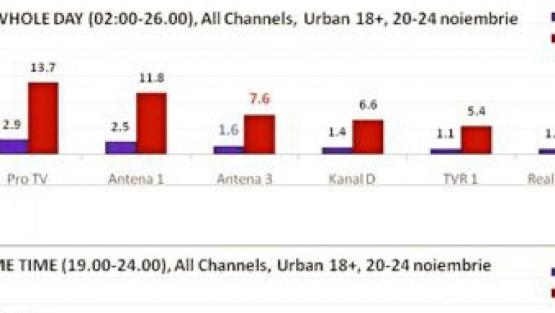 Antena 3, televiziunea de stiri nr. 1