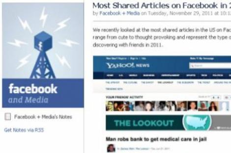 Cele mai populare subiecte "share-uite" pe Facebook in 2011