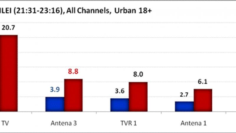 Romanii au ales Antena 3 pentru a urmari parada de 1 decembrie