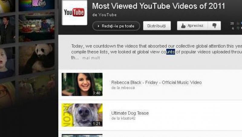 VIDEO! Topul celor mai vizionate clipuri pe YouTube in 2011