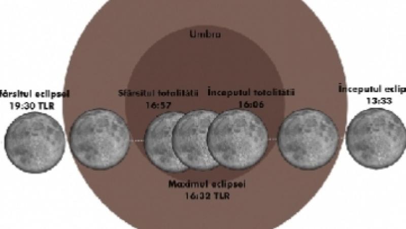 Eclipsa totala de Luna, pe 10 decembrie! Fenomenul, vizibil si din Romania