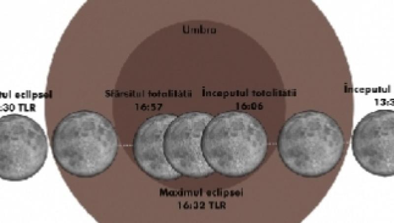 Eclipsa totala de Luna, pe 10 decembrie! Fenomenul, vizibil si din Romania