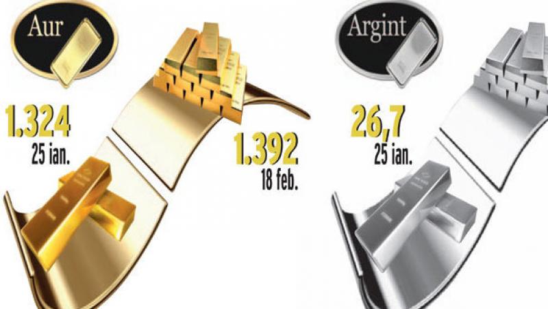 Efectul revoltelor: argintul, la cel mai ridicat pret din ultimii 30 de ani - 32,82 $/uncie