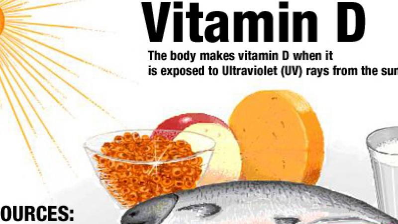 Vitamina D previne orbirea