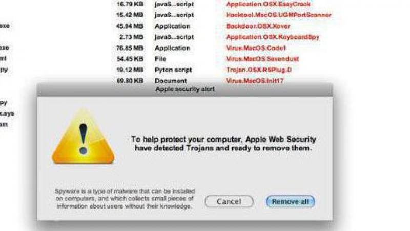 Atentie, utilizatori de Mac! A aparut malware sub forma de antivirus fals!