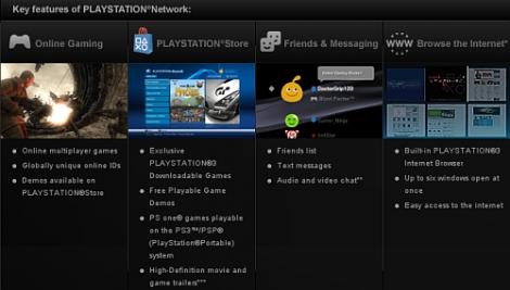 Sony PlayStation Network, din nou functional dupa atacul hackerilor