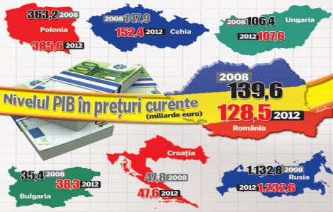 Romania, singura tara din regiune care va ramane in criza si in 2012