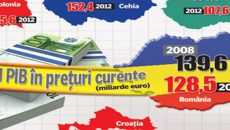 Romania, singura tara din regiune care va ramane in criza si in 2012