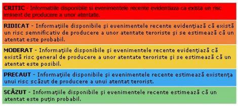SRI: Cod "albastru precaut" de alerta terorista