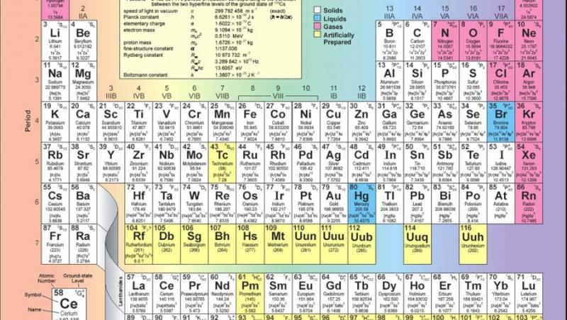 Doua noi elemente chimice intra in tabelul periodic al lui Mendeleev