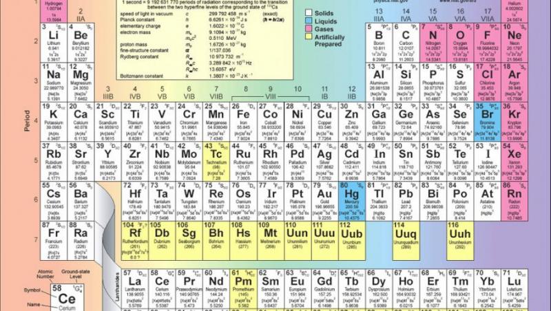 Doua noi elemente chimice intra in tabelul periodic al lui Mendeleev