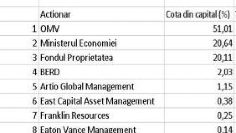 Cei mai mari actionari ai Petrom de pe Bursa, inainte ca statul sa vanda 9,84% din actiuni