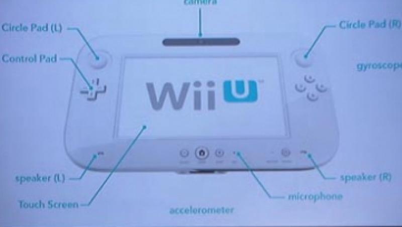 Nintendo pregateste surprize gamerilor! Vezi noul concept Wii!