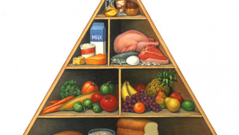 Mananca sanatos respectand piramida alimentelor!