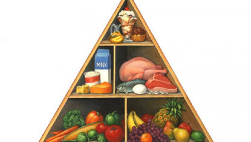 Mananca sanatos respectand piramida alimentelor!