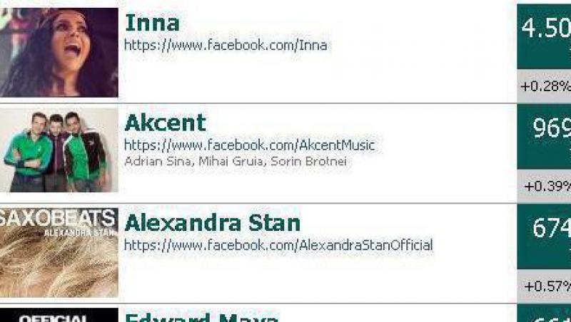 Top cinci vedete autohtone din muzica pe Facebook!