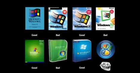 Companiile sunt reticente fata de Windows 8