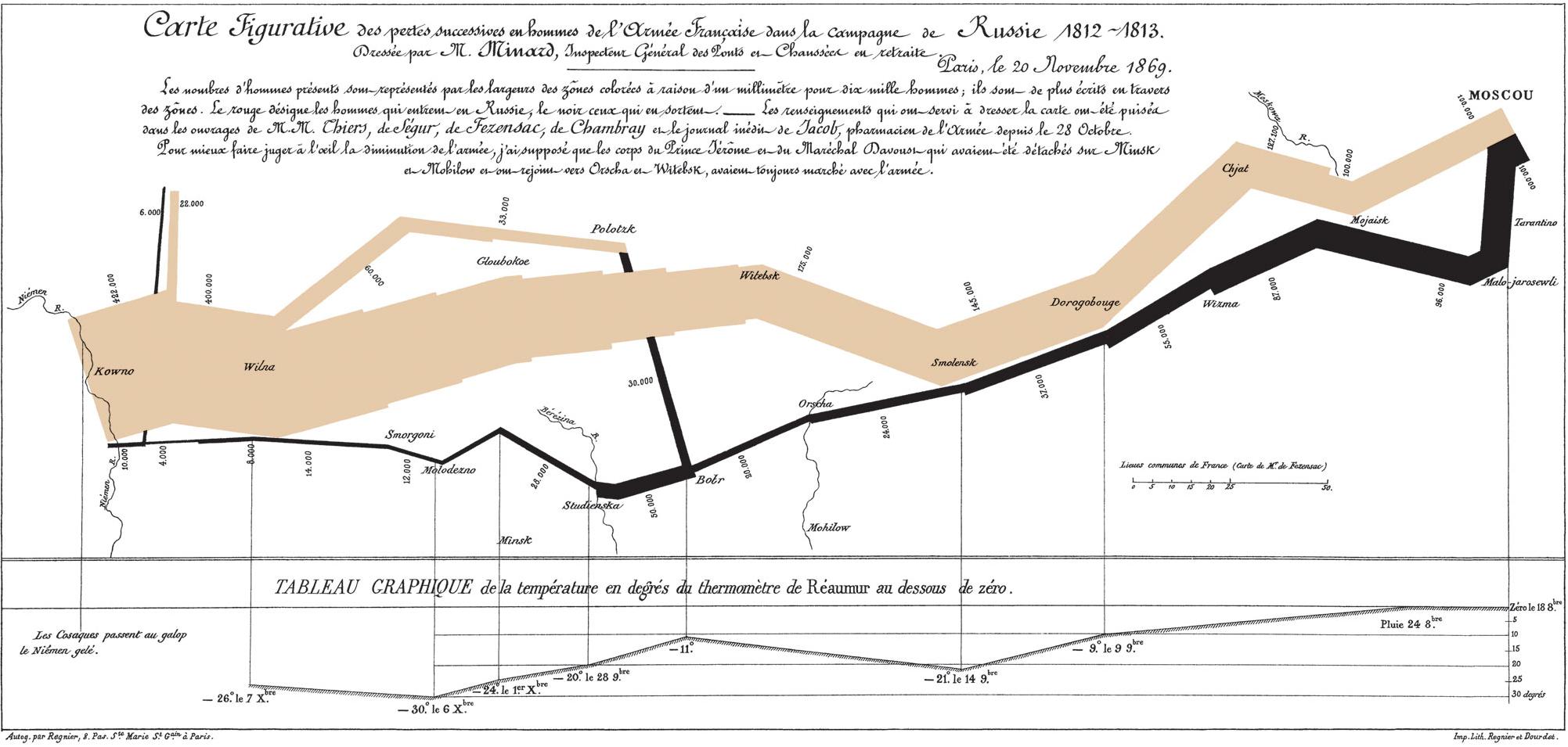 Prima infografie din lume: dezastrul lui Napoleon in campania din Rusia!