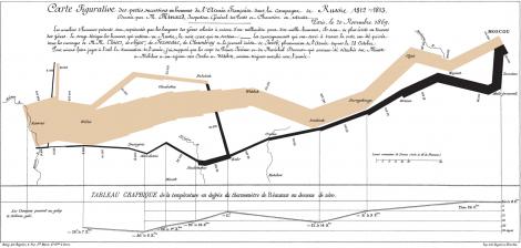 Prima infografie din lume: dezastrul lui Napoleon in campania din Rusia!