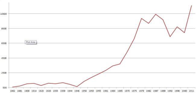 Cum a evoluat nivelul de trai al romanilor in ultimii 150 de ani?