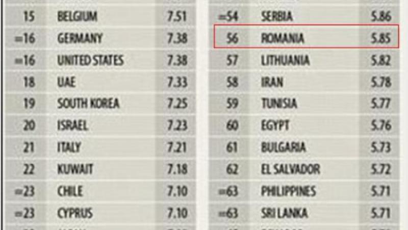 Elvetia, cea mai fericita tara din lume. Vezi ce loc ocupa Romania!