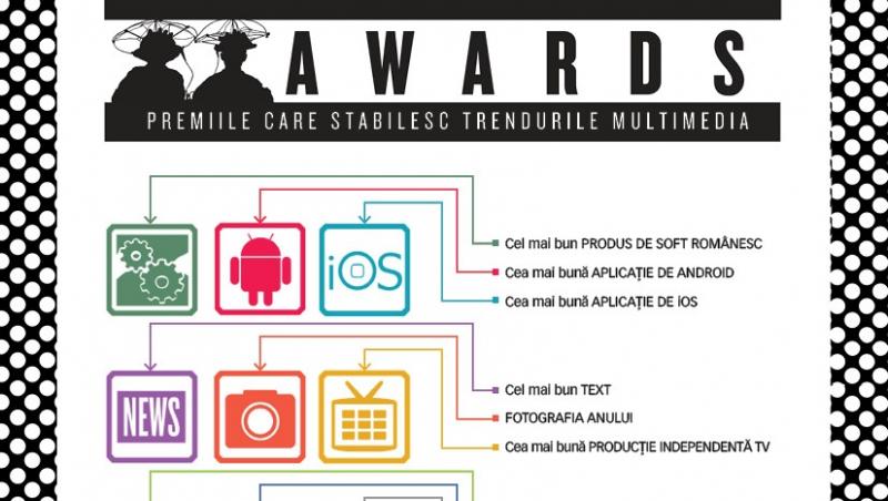 The Industry Awards 2012. Premiile care stabilesc trendurile multimedia