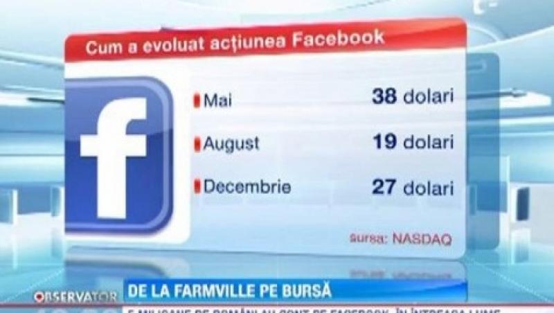 Actiunile Facebook au fost listate la Bursa de Valori Bucuresti
