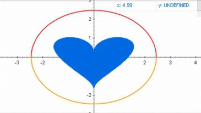 Formula matematica pentru Valentine's Day