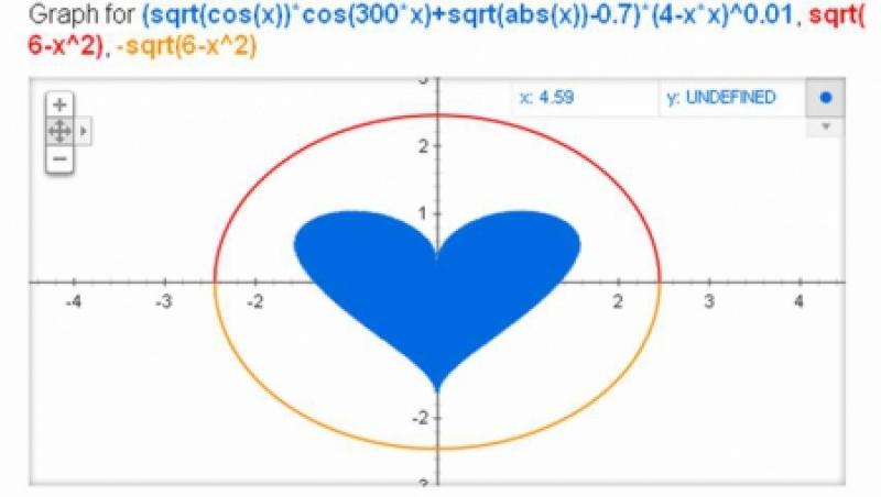 Formula matematica pentru Valentine's Day